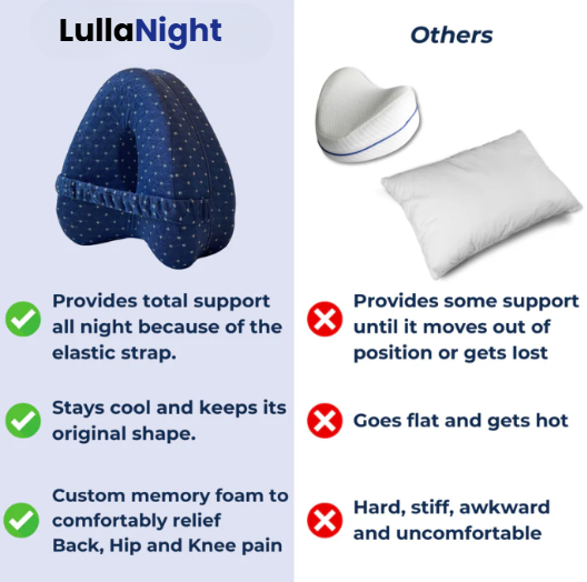 LullaNight Alignment Pillow